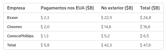  - portal de angola