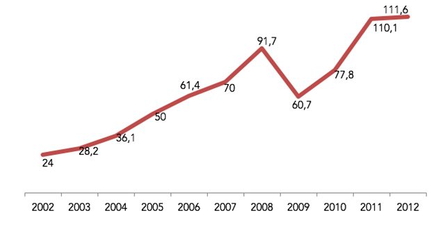 Economia Angolana: 14 Anos De Paz, Avanços Recuos E Desafios - Portal ...