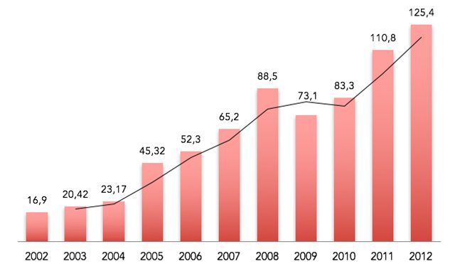 Economia Angolana: 14 Anos De Paz, Avanços Recuos E Desafios - Portal ...