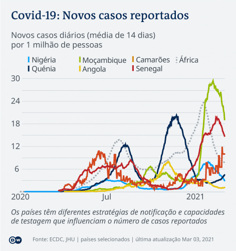  - portal de angola