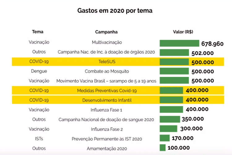  - portal de angola