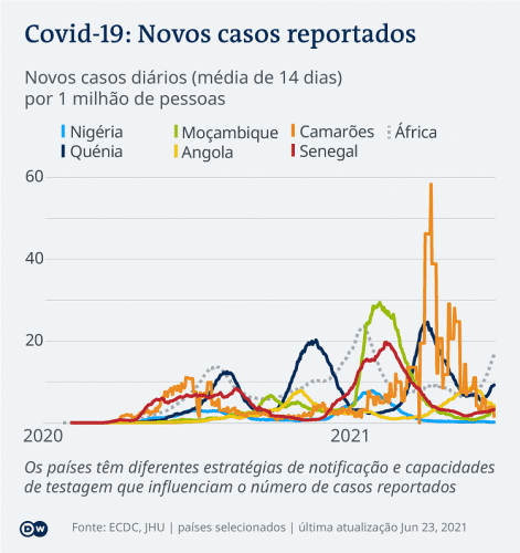  - portal de angola