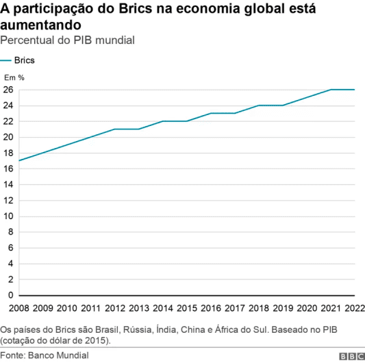  - portal de angola