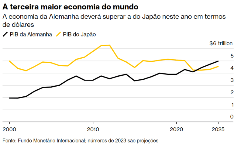  - portal de angola