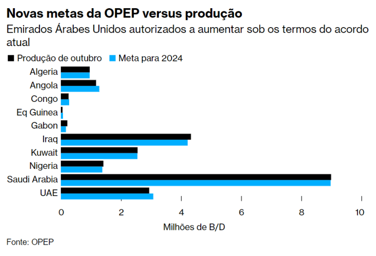  - portal de angola