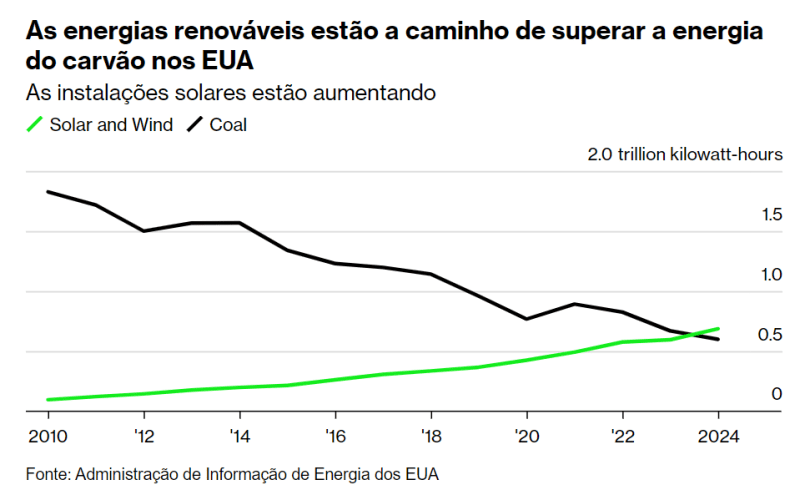  - portal de angola