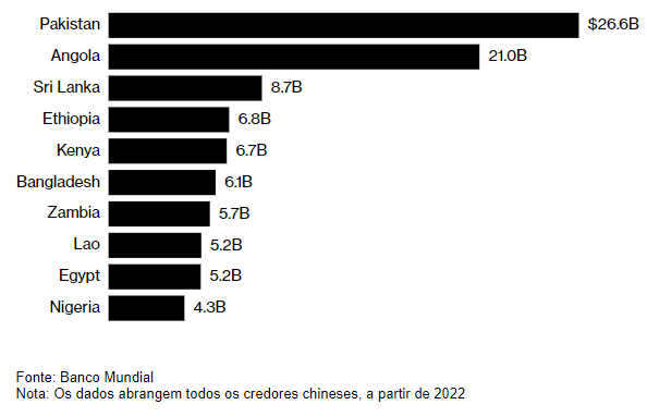  - portal de angola