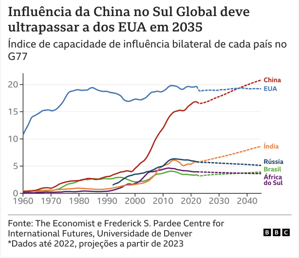  - portal de angola