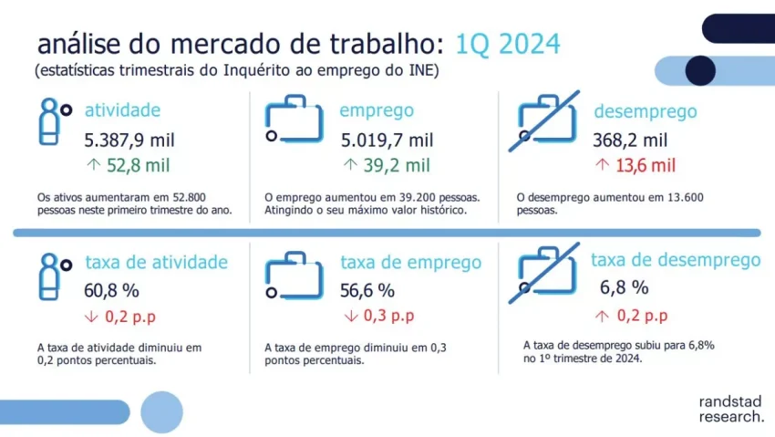  - portal de angola