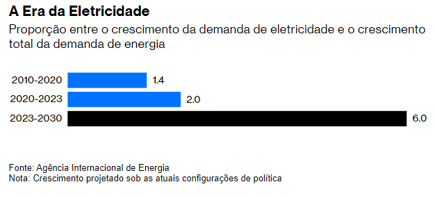  - portal de angola