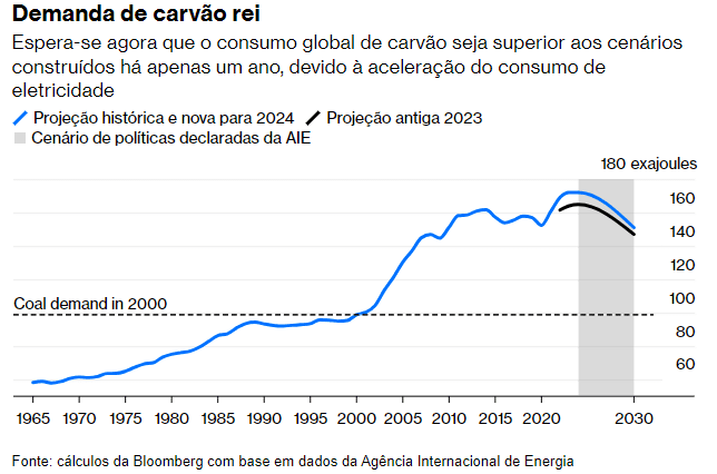  - portal de angola